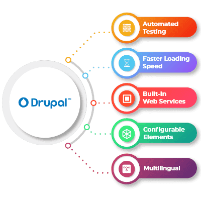 What Makes Drupal Agencies in the UK Stand Out from Other Regions? post thumbnail image